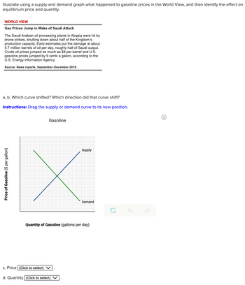 Transcription for Educational Website:

**WORLD VIEW**

**Gas Prices Jump in Wake of Saudi Attack**

The Saudi Arabian oil processing plants in Abqaiq were hit by drone strikes, shutting down about half of the Kingdom's production capacity. Early estimates put the damage at about 5.7 million barrels of oil per day, roughly half of Saudi output. Crude oil prices jumped as much as $8 per barrel, and U.S. gasoline prices jumped by 9 cents a gallon, according to the U.S. Energy Information Agency.

*Source: News reports, September–December 2019.*

---

**Question a, b:** Which curve shifted? Which direction did that curve shift?

**Instructions:** Drag the supply or demand curve to its new position.

---

**Graph Explanation:**

The graph illustrates the supply and demand curves for gasoline. The vertical axis represents the "Price of Gasoline" (in dollars per gallon), and the horizontal axis represents the "Quantity of Gasoline" (in gallons per day).

- **Supply Curve (Upward Sloping):** Represents the relationship between price and the quantity supplied by producers.
- **Demand Curve (Downward Sloping):** Represents the relationship between price and the quantity demanded by consumers.

**Question c:** Price [Click to select].

**Question d:** Quantity [Click to select].