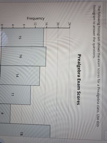 The following histogram shows the exam scores for a Prealgebra class. Use this
histogram to answer the questions.
Frequency
24
20
16
12-
8
4
15
Prealgebra Exam Scores
16
14
11
4
18