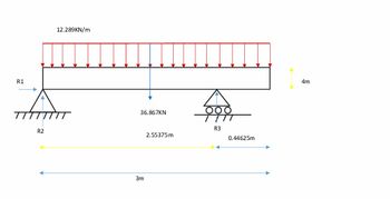 R1
R2
4
12.289KN/m
36.867KN
3m
2.55375m
R3
0.44625m
4m