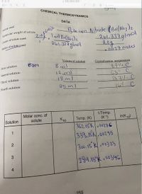 a IMG 0654.HEIC
Q Search
CHEMICAL THERMODYNAMICS
DATA
Solute used
Imel BacNoz)z
261.337glmol
Barlum Mitrate (BalNo3)z
261.337g|mol
2.0g
0077moles
Grams of solute used
Moles of solute used
Volume of solution
Crystallization temperature
First solution
8 ml
११५. ९.
651. c
a7/.C
H67 c
Second solution
12.ml
18 ml
25 ml
Third solution 5
Fourth solution
Molar conc. of
solute
1/Temp.
(K-1)
Solution
Ksp
362.15K.00276
338.15k.00295
Temp. (K)
In(K sp)
1
300.15 K,00333
SHA Mn
289.15 K 00346
255
2.
3.
