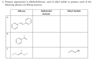 2. Propose appropriate i) aldehyde/ketone, and ii) alkyl halide to prepare each of the
following alkenes via Wittig reaction.
Alkene
Aldehyde/
Alkyl halide
ketone
а.
b.
с.
Br
