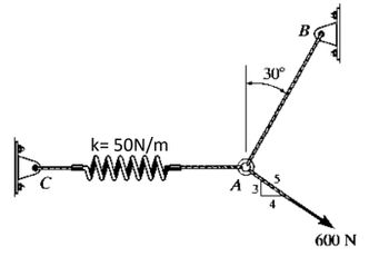 k= 50N/m
M
A 3
30°
4
600 N