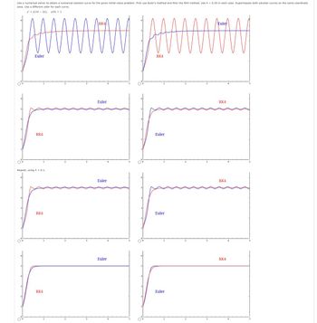 Answered: Use A Numerical Solver To Obtain A… | Bartleby