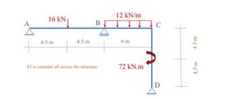 16 kN
A
B
4.5 m
4.5 m
12 kN/m
C
6 m
El is constant all across the structure.
72 kN.m
A
D
4.5 m
4.5 m