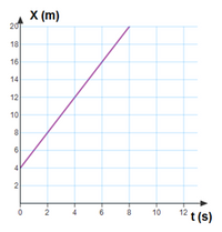 Answered: The Following Graph Represents The… | Bartleby