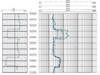 lo
GR
API
150
5000
5010
5020
5030
5040
5050
5060
5070
5080
5090
5100
0.2
0.2
0.2
ILD
ohm-m
ILM
ohm-m
LL8
ohm-m
2000
2000
2000