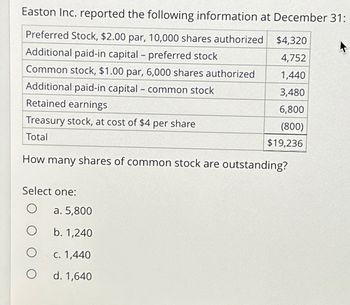 Easton Inc. reported the following information at December 31:
Preferred Stock, $2.00 par, 10,000 shares authorized
$4,320
Additional paid-in capital - preferred stock
4,752
Common stock, $1.00 par, 6,000 shares authorized
1,440
Additional paid-in capital - common stock
3,480
Retained earnings
6,800
Treasury stock, at cost of $4 per share
(800)
$19,236
Total
How many shares of common stock are outstanding?
Select one:
О
a. 5,800
b. 1,240
c. 1,440
d. 1,640