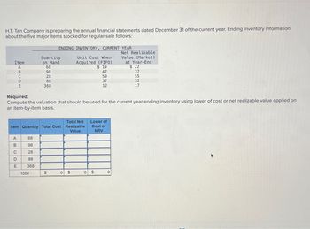 H.T. Tan Company is preparing the annual financial statements dated December 31 of the current year. Ending inventory information
about the five major items stocked for regular sale follows:
ENDING INVENTORY, CURRENT YEAR
Item
ABCDE
Quantity
on Hand
68
98
28
88
368
Unit Cost When
Acquired (FIFO)
Net Realizable
Value (Market)
at Year-End
$ 19
$ 22
47
37
59
55
37
32
12
17
Required:
Compute the valuation that should be used for the current year ending inventory using lower of cost or net realizable value applied on
an item-by-item basis.
Total Net
Value
Lower of
Cost or
NRV
Item Quantity Total Cost Realizable
A
68
B
98
CDE
28
D
88
368
Total
$
0
$
$
0