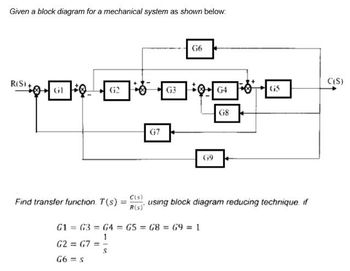 Solved 9. Given functions f1,f2,g1,g2 such that