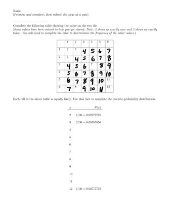 Name
(Printout and complete, then submit this page as a quiz)
Complete the following table showing the value on the two die.
(Some values have been entered to help you get started. Note: 2 shous up exactly once and 3 shows up exactly
twice. You will need to complete the table to determinine the frequency of the other values.)
1 2 3 4 5 6
2 3 4 5 6
2
3
3
4
7
4567 8
456 689
5678 910
567891011
6
8
7 9 10
12
Each cell in the above table is equally likely. Use that fact to complete the discrete probability distribution.
I
P(x)
2
1/36 0.02777778
3
2/36 0.05555556
4
5
6
7
8
9
10
11
12 1/36 0.02777778