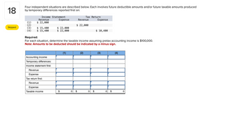 18
Skipped
Four independent situations are described below. Each involves future deductible amounts and/or future taxable amounts produced
by temporary differences reported first on:
(1)
(2)
(3)
(4)
Income Statement
Revenue
$ 22,000
$ 15,400
$ 15,400
Accounting income
Temporary differences:
Income statement first:
Expense
Revenue
Expense
Tax return first:
Revenue
Expense
Taxable income
$ 22,000
$ 22,000
Required:
For each situation, determine the taxable income assuming pretax accounting income is $100,000.
Note: Amounts to be deducted should be indicated by a minus sign.
$
Tax Return
Revenue
$ 22,000
(1)
0 $
(2)
Expense
0 $
$ 10,400
(3)
0 $
(4)
0