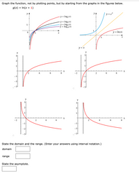 Answered: Graph the function, not by plotting… | bartleby