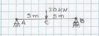 20KN
5m 5 m
成A
