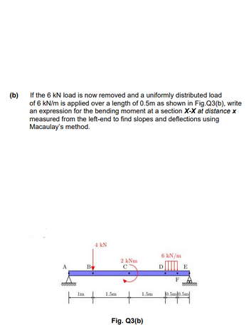 Answered: (b) If The 6 KN Load Is Now Removed And… | Bartleby