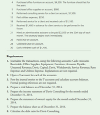 Purchased office furniture on account, $4,200. The furniture should last for
five years.
4
5 Purchased office supplies on account, $900.
9
Performed consulting service for a dient on account, $1,500.
12 Paid utilities expenses, $250.
18
Performed service for a client and received cash of $1,100.
21
Received $1,400 in advance for client service to be performed in the
future.
Hired an administrative assistant to be paid $2,055 on the 20th day of each
month. The secretary begins work immediately.
21
26 Paid $400 on account.
28
Collected $300 on account.
30 Davis withdrew cash of $1,400.
Requirements
1. Journalize the transactions, using the following accounts: Cash; Accounts
Receivable; Office Supplies; Equipment; Furniture; Accounts Payable;
Unearned Revenue; Davis, Capital; Davis, Withdrawals; Service Revenue; Rent
Expense; and Utilities Expense. Explanations are not required.
2. Open a T-account for each of the accounts.
3. Post the journal entries to the T-accounts and calculate account balances.
Formal posting references are not required.
4. Prepare a trial balance as of December 31, 2014.
5. Prepare the income statement of Davis Consulting for the month ended
December 31, 2014.
6. Prepare the statement of owner's equity for the month ended December 31,
2014.
7. Prepare the balance sheet as of December 31, 2014.
8. Calculate the debt ratio for Davis Consulting.
