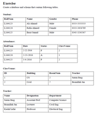 Exercise
Create a database and schema that contain following tables.
Student:
RollNum
Name
Gender
Phone
L164123
Ali Ahmad
Male
0333-3333333
L164124
Rafia Ahmed
Female
0333-3456789
L164125
Basit Junaid
Male
0345-3243567
Attendance:
RollNum
Date
Status
ClassVenue
L164123
2-22-2016
2
L164124
2-23-2016
А
1
L164125
3-4-2016
2
ClassVenue:
ID
Building
RoomNum
Teacher
1
CS
2
Sarim Baig
Civil
7
Bismillah Jan
Teacher:
Name
Designation
Department
Sarim Baig
Assistant Prof.
Computer Science
Bismillah Jan
Lecturer
Civil Eng.
Kashif zafar
Professor
Electrical Eng.
2.
