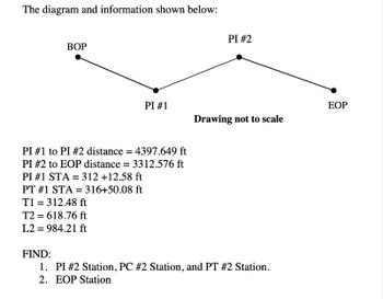 The diagram and information shown below:
ВОР
PI #1
PI #1 to PI # 2 distance = 4397.649 ft
PI # 2 to EOP distance = 3312.576 ft
PI #1 STA = 312 +12.58 ft
PT #1 STA = 316+50.08 ft
T1 312.48 ft
T2 = 618.76 ft
L2 = 984.21 ft
PI #2
Drawing not to scale
FIND:
1. PI #2 Station, PC #2 Station, and PT #2 Station.
2. EOP Station
EOP