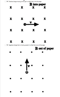 **Diagram 1: Positive Charge Moving to the Right in a Magnetic Field Into the Page**

- **Description**: This diagram illustrates a positive charge moving to the right (\( \vec{v} \)) within a magnetic field (\( \vec{B} \)) that is directed into the page.
- **Magnetic Field Representation**: The field is represented by multiple 'X' marks, indicating that the magnetic field lines are going directly into the page.
- **Positive Charge Movement**: The positive charge (\(+\)) is depicted with an arrow pointing right, demonstrating its velocity.

**Diagram 2: Negative Charge Moving Upward in a Magnetic Field Out of the Page**

- **Description**: This diagram shows a negative charge moving upward (\( \vec{v} \)) in a magnetic field (\( \vec{B} \)) that is directed out of the page.
- **Magnetic Field Representation**: The field is represented by multiple dots, indicating that the magnetic field lines are coming out of the page.
- **Negative Charge Movement**: The negative charge (\( - \)) is depicted with an arrow pointing upward, showing its velocity.

These diagrams are commonly used in physics to demonstrate the interaction of charged particles with magnetic fields, using the right-hand rule and vector notation to indicate direction and movement.