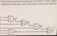 vhdl continuous assignment