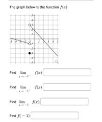 Answered: The graph below is the function f(x) 5-… | bartleby