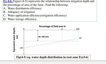 Ex 4-6: Figure (4-5) represents the relationship between irrigation depth and
the percentage of area of the farm, Find the following:
A. Water distribution efficiency
B. Adequacy of irrigation
C. Water application efficiency(irrigation efficiency)
D. Water storage efficiency
Equivalent water depth,
mm
120
Percentage of field area %
A
100
dn =84 mm
60
Fig(4-5) eq. water depth distribution in root zone Ex(4-6)