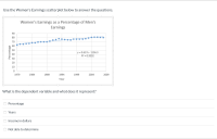 Use the Women's Earnings scatterplot below to answer the questions.
Women's Earnings as a Percentage of Men's
Earnings
90
80
70
60
50
y = 0.617x - 1156.3
R? = 0.9302
40
30
20
10
1979
1984
1989
1994
1999
2004
2009
Year
What is the dependent variable and what does it represent?
Percentage
Years
Income in dollars
Not able to determine
Percentage
