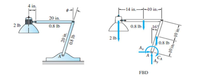 in.
-14 in.--10 in.-
20 in.
0.8 lb
2 Ib
169
0.8 lb
2 1b
0.8 lb
Ay
FBD
20 in.
0.8 lb
u ol---u! 0l-
