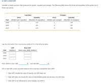 4. GDP vs Real GDP
Consider a simple economy that produces two goods: cupcakes and oranges. The following table shows the prices and quantities of the goods over a
three-year period.
Cupcakes
Oranges
Price
Quantity
Price
Quantity
Year (Dollars per cupcake) (Number of cupcakes) (Dollars per orange) (Number of oranges)
2008
1
120
190
2009
160
4
200
2010
130
4
195
Use the information from the previous table to fill in the following table.
GDP
Real GDP
Year
(Dollars)
(Base year 2008, dollars)
2008
2009
2010
From 2009 to 2010, GDP
and real GDP
Why is real GDP a more accurate measure of an economy's production than GDP?
Real GDP includes the value of exports, but GDP does not.
Real GDP does not include the value of intermediate goods and services, but GDP does.
Real GDP is not influenced by price changes, but GDP is.
2.
3.
