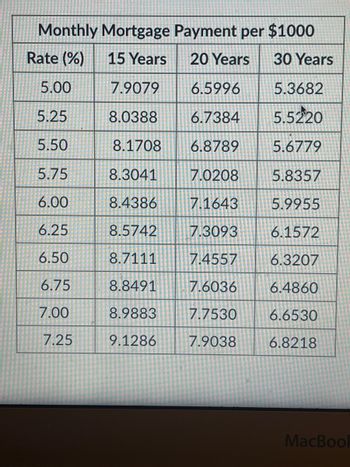 $60 000 mortgage 15 years calculator