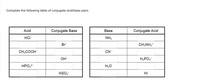 Complete the following table of conjugate acid/base pairs.
Acid
Conjugate Base
Base
Conjugate Acid
HCI
NH3
Br
CH;NH3*
CH;COOH
CN-
OH-
H,PO,
HPO,2-
H20
HSO,-
HI
