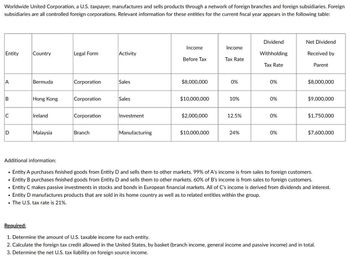 Worldwide United Corporation, a U.S. taxpayer, manufactures and sells products through a network of foreign branches and foreign subsidiaries. Foreign
subsidiaries are all controlled foreign corporations. Relevant information for these entities for the current fiscal year appears in the following table:
Entity
A
B
C
D
.
●
●
Country
.
Bermuda
|Hong Kong
Ireland
Malaysia
Legal Form
Corporation
Corporation
Corporation
Branch
Activity
Sales
Sales
Investment
Manufacturing
Income
Before Tax
$8,000,000
$10,000,000
$2,000,000
$10,000,000
Income
Tax Rate
0%
10%
12.5%
24%
Dividend
Withholding
Tax Rate
0%
0%
0%
0%
Net Dividend
Received by
Parent
$8,000,000
Additional information:
Entity A purchases finished goods from Entity D and sells them to other markets. 99% of A's income is from sales to foreign customers.
Entity B purchases finished goods from Entity D and sells them to other markets. 60% of B's income is from sales to foreign customers.
Entity C makes passive investments in stocks and bonds in European financial markets. All of C's income is derived from dividends and interest.
Entity D manufactures products that are sold in its home country as well as to related entities within the group.
• The U.S. tax rate is 21%.
$9,000,000
$1,750,000
$7,600,000
Required:
1. Determine the amount of U.S. taxable income for each entity.
2. Calculate the foreign tax credit allowed in the United States, by basket (branch income, general income and passive income) and in total.
3. Determine the net U.S. tax liability on foreign source income.