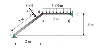 | +
2 m
8 kN
5
4
3
2 m
B
3 kN/m
2 m
C
1.5 m