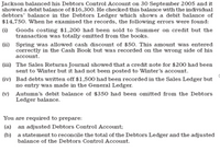 Jackson balanced his Debtors Control Account on 30 September 2005 and it
showed a debit balance of $16,300. He checked this balance with the individual
debtors' balance in the Debtors Ledger which shows a debit balance of
$14,750. When he examined the records, the following errors were found:
(i) Goods costing $1,200 had been sold to Summer on credit but the
transaction was totally omitted from the books.
(ii) Spring was allowed cash discount of $50. This amount was entered
correctly in the Cash Book but was recorded on the wrong side of his
account.
(iii) The Sales Returns Journal showed that a credit note for $200 had been
sent to Winter but it had not been posted to Winter's account.
(iv) Bad debts written off $1,500 had been recorded in the Sales Ledger but
no entry was made in the General Ledger.
(v) Autumn's debit balance of $350 had been omitted from the Debtors
Ledger balance.
You are required to prepare:
(a) an adjusted Debtors Control Account;
(b) a statement to reconcile the total of the Debtors Ledger and the adjusted
balance of the Debtors Control Account.
