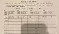 HOMEWORK EXERCISES
1. Four runs are performed by mixing the reagents as indicated at 25 °C. Calculate the
concentration of each reactant using the dilution formula. The total volume of each run is
100.00 mL. Note: A[Se] = [H2SEO3]
H2SEO3 + 6 I + 4 H → Se + 2 13 + 3 H20
Run 1
25.00 mL of 0.200 M H2SEO3
Run 2
50.00 mL of 0.200 M H,SeO3
Run 3
25.00 mL of 0.200 M H2SEO3
Run 4
25.00 mL of 0.200 M H,SeO3
25.00 mL of 1.20 M KI
25.00 mL of 1.20 M KI
50.00 mL of 1.20 M KI
25.00 mL of 1.20 M KI
25.00 mL of0.800 M HCI
25.00 mL of 0.800 M HC1
25.00 mL of 0.800 M HCI
50.00 mL of 0.800 M HCI
25.00 mL KCI
Run
[H,SeO3]o
[I ]o
[H*],
A [Se]
Δt
Rate (A[Se]/At)
k
Units
sec
1
300
300
37.5
75
3.
4+
