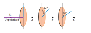 To
Unpolarized
A
60°
B
90°