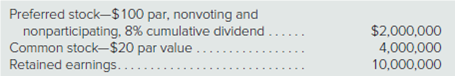 Preferred stock-$100 par, nonvoting and
nonparticipating, 8% cumulative dividend
Common stock-$20 par value ....
Retained earnings...
$2,000,000
10,000,000
