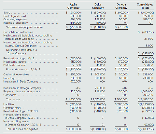 Answered: Alpha Company Delta Company Omega… | bartleby