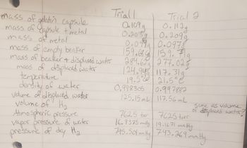 mass of gelatin capsule
mass of capsule + metal
mass of metal
Trial 1
mass of empty beaker
mass of beaker + displaced water.
mass of displaced water
temperature
density of water
Volume of displaced watter
volume of H₂
Atmospheric pressure
Vapor pressure of water
pressure of dry H₂
Trial I
0.109g 0.117g
0.203g 0.2099
0.094 0.0978
159.68 159.71g
284.629 277.029
124.94 11731g
19.5° 21.5°e
0.998305
0.997882
125.15mL 117.56mL
Same as volume
of displaced water?
762.5 tar 7625 torr
16.9385ml 19.1671 mm Hg
745.501 mmHq 743.269
Hg.
743.269 mm Hg