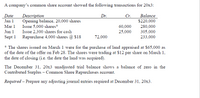 A company's common share account showed the following transactions for 20x3:
Cr.
Balance
$220,000
Date
Dr.
Description
Opening balance, 20,000 shares
Issue 5,000 shares*
Issue 2,300 shares for cash
Jan 1
Mar 1
60,000
25,000
280,000
Jun 1
305,000
Sept 1
Repurchase 4,000 shares @ $18
72,000
233,000
* The shares issued on March 1 were for the purchase of land appraised at $65,000 as
of the date of the offer on Feb 28. The shares were trading at $12 per share on March 1,
the date of closing (i.e. the date the land was acquired).
The December 31, 20x3 unadjusted trial balance shows a balance of zero in the
Contributed Surplus – Common Share Repurchases account.
Required – Prepare any adjusting journal entries required at December 31, 20x3.
