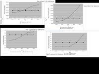 See picture A for reference
60.0%
50.0%
70.0%
See picture B for reference
40.0%
60.0%
30.0%
50.0%
20.0%
40.0%
10.0%
30.0%
0.0%
20.0%
20Υ8
20Y7
20Y6
20Y5
20Y4
Year
10.0%
+Company's retum on total assets
Industry retum on total assets
0.0%
20Υ8
20Y7
20Y6
20Y5
20Υ4
Year
Company's retum on stockholders equity
Industry retum on stockholders equity
See C picture for reference
3.5
3.0
0.9
0.8
2.5
0.7
2.0
0.6
1.5
0.5
0.4
1.0
0.3
0.5
0.2
0.0
0.1
20Υ8
20Υ7
20Υ6
20Y5
20Υ4
Year
0.0
20Υ8
20Y7
20Y6
20Y5
20Υ4
Company's times interest eamed
Industry times interest earned
Year
Company's labilities to equity
See D picture for reference
-Industry liabties to equity
Times Interest Earned Ratio
Return on Total Assets
Return on Stockholders Equity
Ratio of Liabilities to Stockholders' Equity
