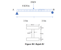 Answered: By Referring To The Bending Moment… | Bartleby