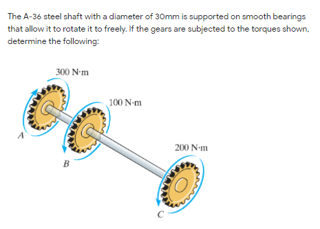 a) Shear rate _ g vs time for s ¼ 32, 36, 37, 39, 41, 42, 44, 45.5