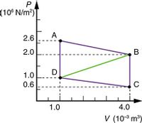 (10° N/m2)
А
2.6
2.0
1.0
0.6
C
1.0
4.0
V (10-3 m³)
