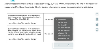 A certain reaction is known to have an activation energy E=42.0 kJ/mol. Furthermore, the rate of this reaction is
measured at 274. K and found to be 9.8M/s. Use this information to answer the questions in the table below.
Suppose the concentrations of all reactants is
kept the same, but the temperature is raised by
5% from 274. K to 288. K.
How will the rate of the reaction change?
Suppose the concentrations of all reactants is
kept the same, but the catalyst is added, which
has the effect of lowering the activation energy
by 10%, from 42.0 kJ/mol to 37.8 kJ/mol.
How will the rate of the reaction change?
The rate will
The rate will
✓ choose one
stay the same
rise about 5%
rise more than 5%
rise less than 5%
fall about 5%
fall more than 5%
fall less than 5%
?
00.
Ar