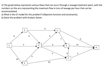 Answered: 2) The graph below represents various… | bartleby