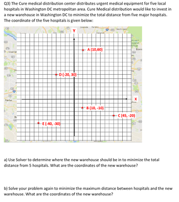 Q3) The Cure medical distribution center distributes urgent medical equipment for five local
hospitals in Washington DC metropolitan area. Cure Medical distribution would like to invest in
a new warehouse in Washington DC to minimize the total distance from five major hospitals.
The coordinate of the five hospitals is given below:
(
(2)
3
Great Fall
(C)
(47)
122
(121)
Fairfax
10
We
W
Bu
(645)
-D (-20, 30)-
-E (-40, -30)
Colesville Fairland
Calpen
A (10,60)
-B (10,-10)
Ⓡ
South Lourel
stuxent
search
Refuge
(MA
A
(14)
tille
(214)
pha
Bowit
(00
X
-C (45, -20)
201
C
a) Use Solver to determine where the new warehouse should be in to minimize the total
distance from 5 hospitals. What are the coordinates of the new warehouse?
b) Solve your problem again to minimize the maximum distance between hospitals and the new
warehouse. What are the coordinates of the new warehouse?