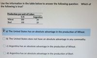 Use the information in the table below to answer the following question: Which of
the following is true?
per unit of Labor:
U.S
Production
Argentina
20
Whe at
300
Beef
100
20
a) The United States has an absolute advantage in the production of Wheat.
O b) The United States does not have an absolute advantage in any commodity.
c) Argentina has an absolute advantage in the production of Wheat.
d) Argentina has an absolute advantage in the production of Beef.
