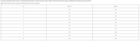 Two analysts measured the Calcium content of a homogenized banana sample. The results of 10 trials are shown in Table 3. Are the results from the two analysts comparable? Do the analysts have the same precision?
Table 3. Measurement of Calcium in Banana (in mg/100 g) using ICP-OES after acid digestion
No.
Analyst 1
Analyst 2
17.0
16.1
2
16.1
16.0
3
21.3
16.0
4
16.5
16.0
21.5
16.2
20.4
17.5
7
16.7
16.7
25.5
28.9
25.5
16.3
10
21.0
16.4
