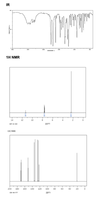 IR
LOO
1H NMR
14
HSP-41-943
12
10
13C NMR
200 180 160 140
CDS-06-777
120
W
NAVENUMBER
8
8
ppm
100
ppm
6
80
1500
4
60
40
1000
2
20
0
0