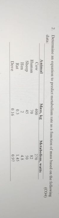 2. Determine an equation to predict metabolism rate as a function of mass based on the following
data:
(CO4)
Animal
Mass, kg
Metabolism, watts
270
Cow
400
Human
70
82
50
Sheep
Hen
45
4.8
1.45
Rat
0.3
Dove
0.16
0.97
